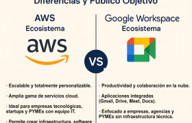 AWS vs Google Workspace: dos caminos hacia la nube, dos formas de entender la productividad empresarial