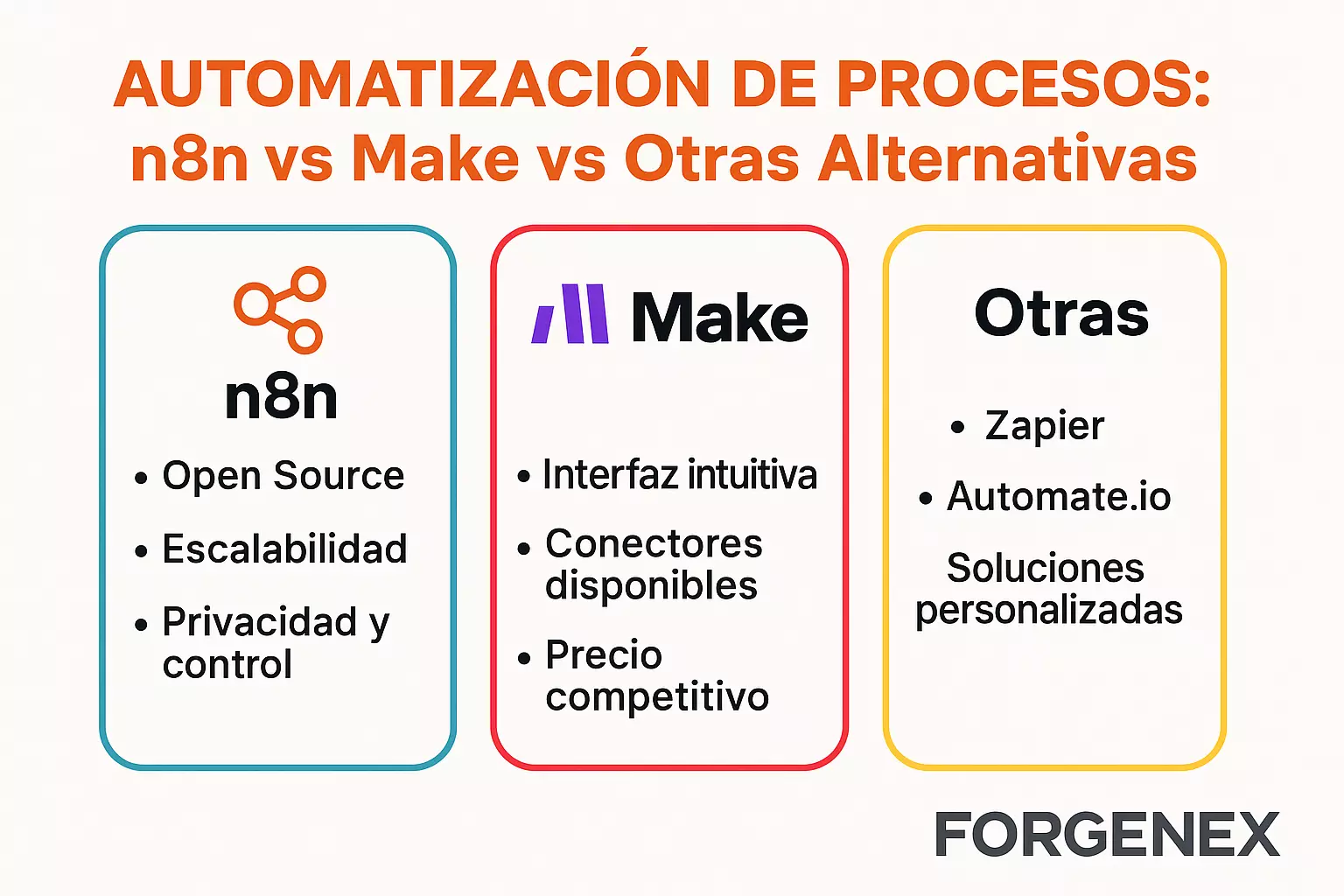 Process Automation: n8n vs Make vs Other Alternatives