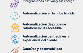 Automation Trends 2025: What's Coming and How It Impacts Your Business