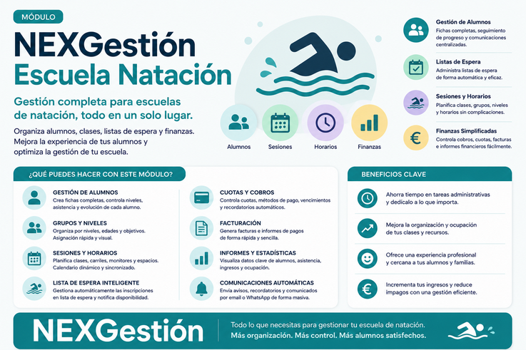 Escuela de Natación: Gestión de Alumnos, Finanzas y Listas de Espera sin Dolor de Cabeza