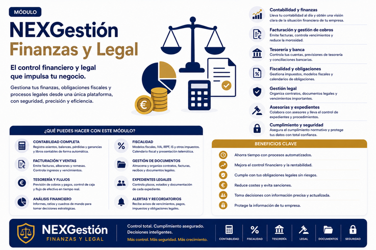 Gestión de Gastos: Controla las finanzas, categorías y transacciones de tu empresa