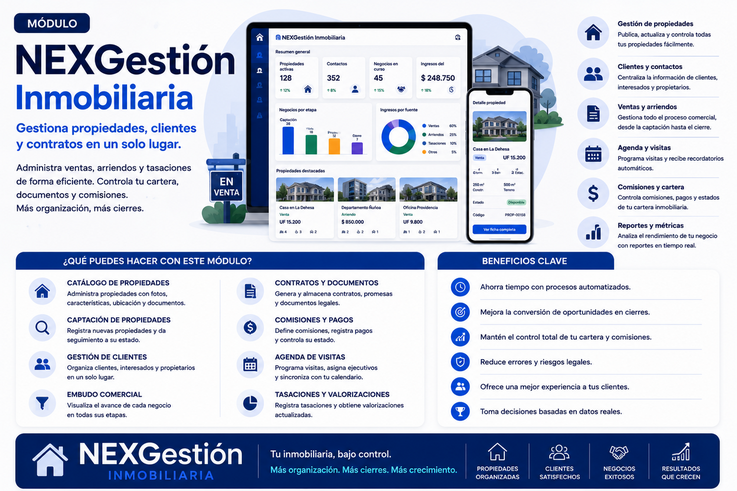 Software Inmobiliario: Cartera de inmuebles y portal público integrado
